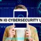Droven IO Cybersecurity Updates